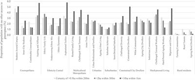 Planning Cemeteries: Their Potential Contribution to Green Infrastructure and Ecosystem Services